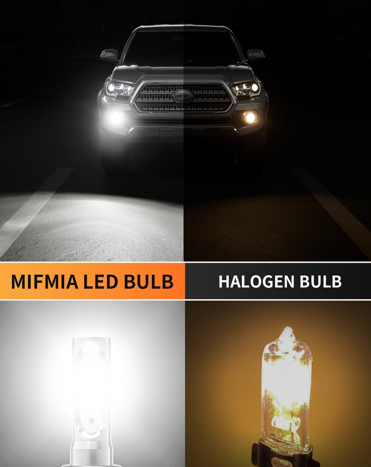 MIFMIA 5202 5201 PS19W PS24W LED Fog Light Bulbs, 15000LM 500% Brighter Fog Lights, 6500K Cool White Halogen Replacement, Pack of 2