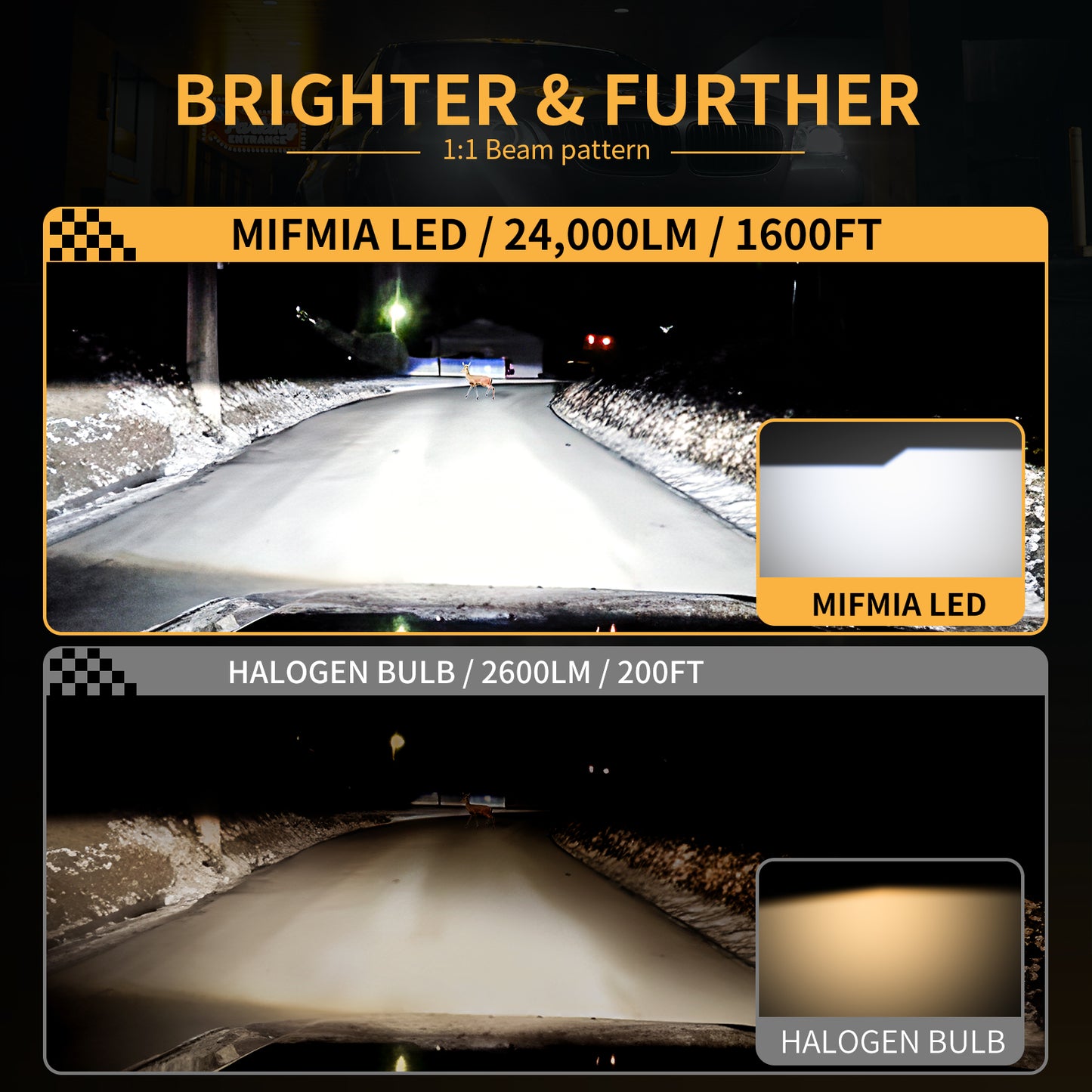 MIFMIA 9005 H11 Combo LED Headlight Bulbs High and Low Beam 600% Brighter 4pcs