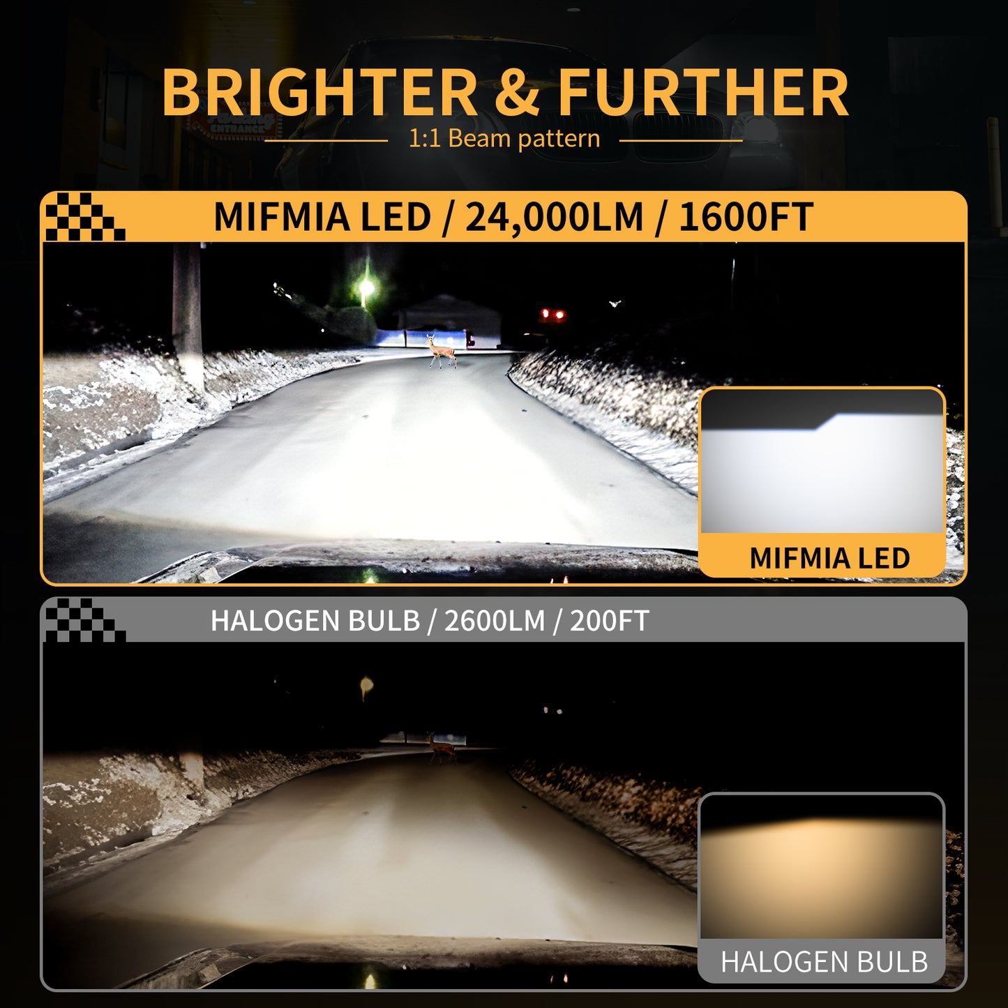 MIFMIA H4 LED Headlight Bulb, 20000 Lumens 600% Brighter 9003 Light Bulbs 6500K Cool White HB2 Hi/Lo Beam Halogen Replacement, Pack of 2