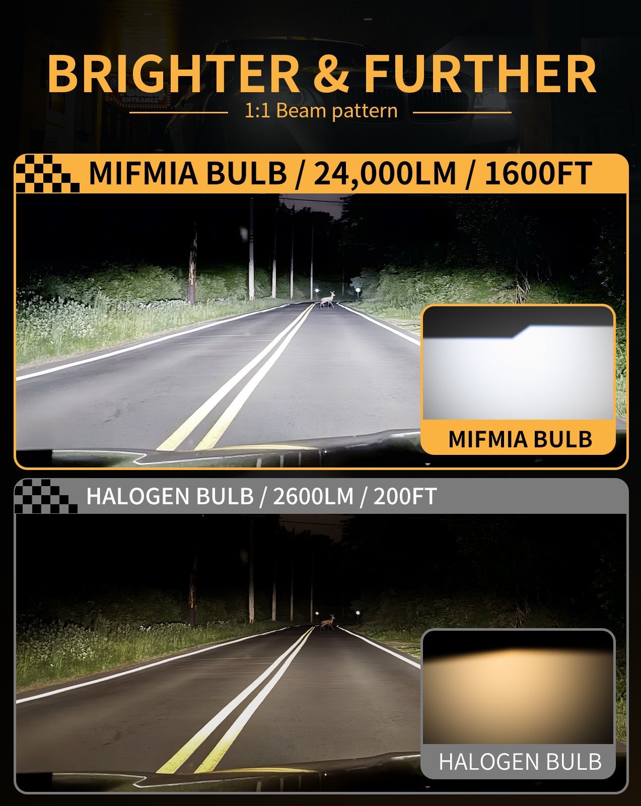 MIFMIA 9006 HB4 LED Headlight Bulbs Low Beam, 1:1 Mini Size 600% Brighter White
