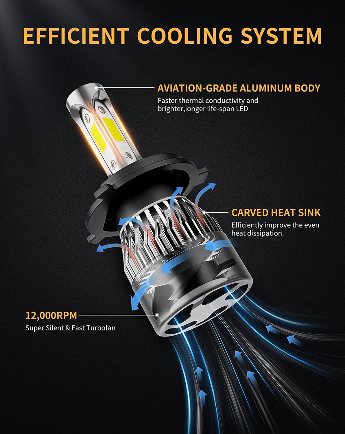 MIFMIA 9003 H4 LED Headlight Bulb High Beam and Low Beam, 60W 8000 Lum